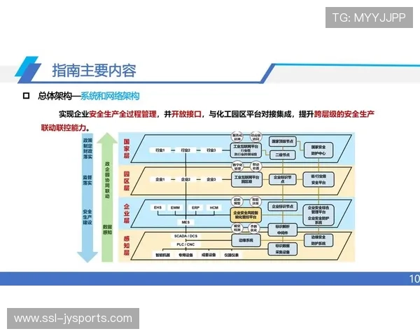 内容生产团队于智能化推进期强化自动化检测 提升了交互系统的自愈力